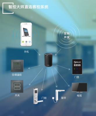 蓝牙Mesh小度直连方案 为酒店智能化服务注入新动力